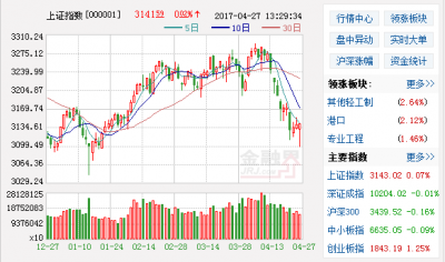 重磅信号 抄底机会增加